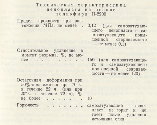 Техническая характеристика пенопласта на основе полиэфира П-2200