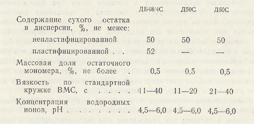 Характеристика поливинилацетатных дисперсий