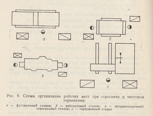 Схема организации рабочего места