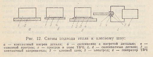 Схемы подвода тепла к клеевому шву