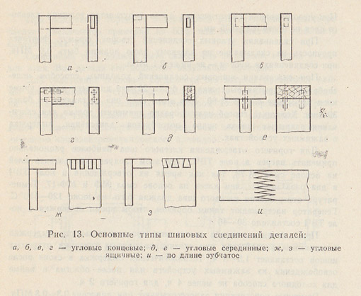 основные типы шиповых соединений деталей