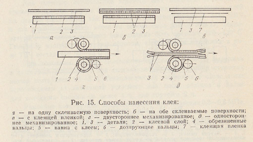 Способы нанесения клея