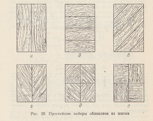 Виды шпона рисунок