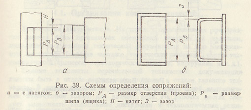 Схемы определения сопряжений