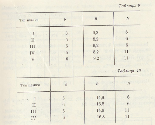 Таблицы 9-10. Типы планок