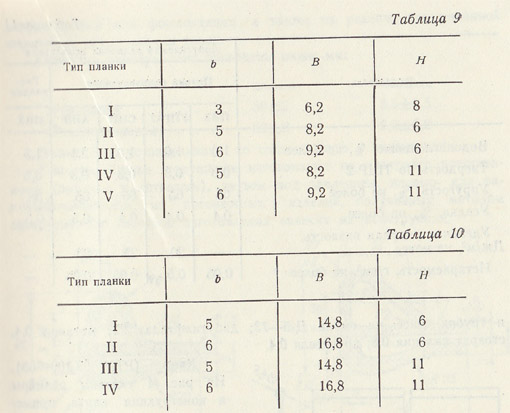 Таблицы 9-10. Типы планок