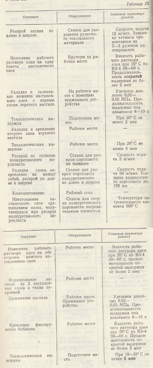 Таблица 25. Технологический процесс формирования настила