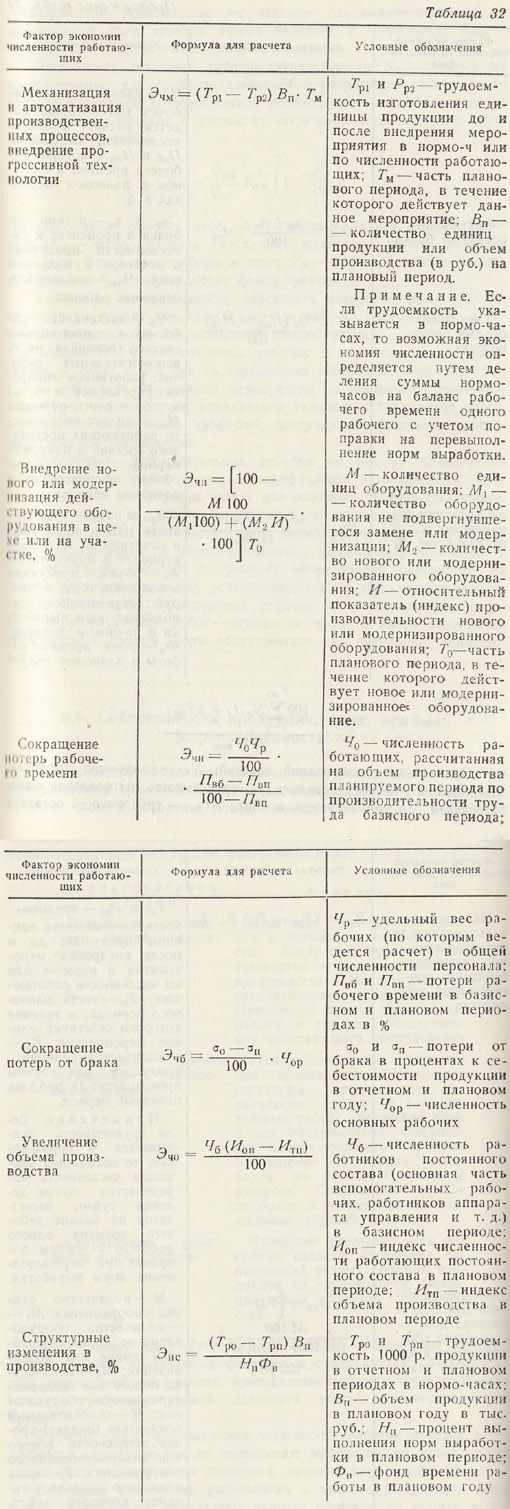 Формулы для расчета ожидаемой экономии численности рабочих в связи с мероприятиями по повышению эффективности производства