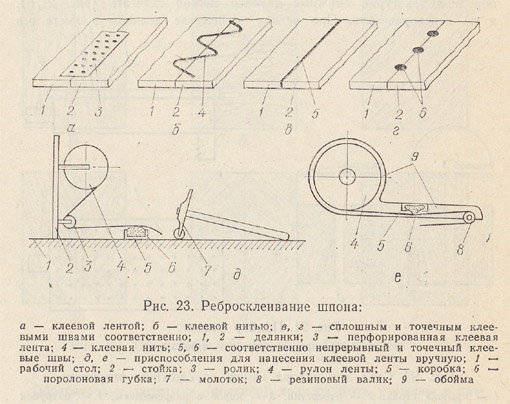 Ребросклеивание шпона