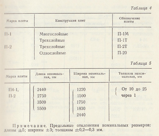 Какая толщина у двп для мебели