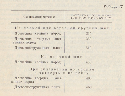 Расход клея для мдф расход